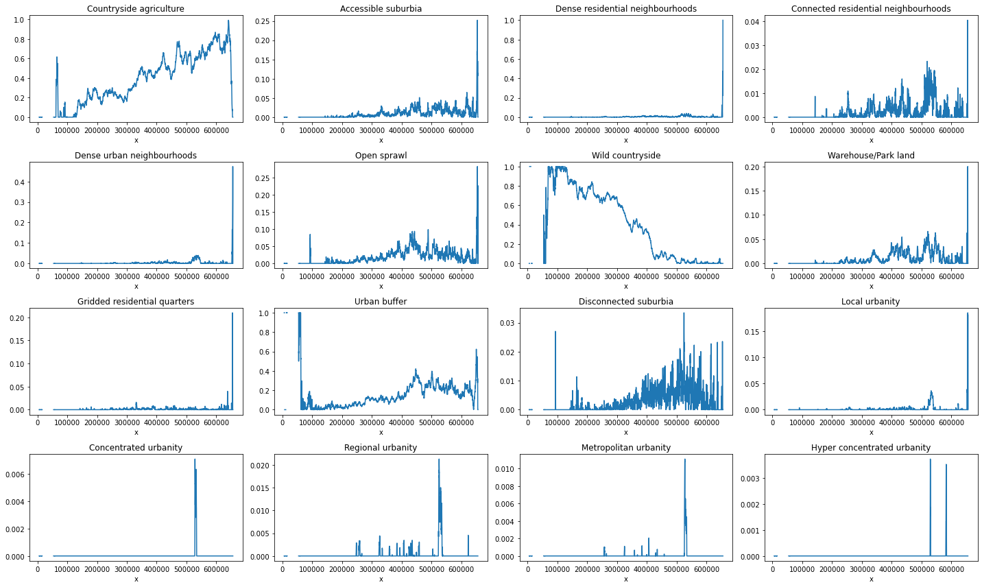 ../_images/geog_distribution_10_0.png