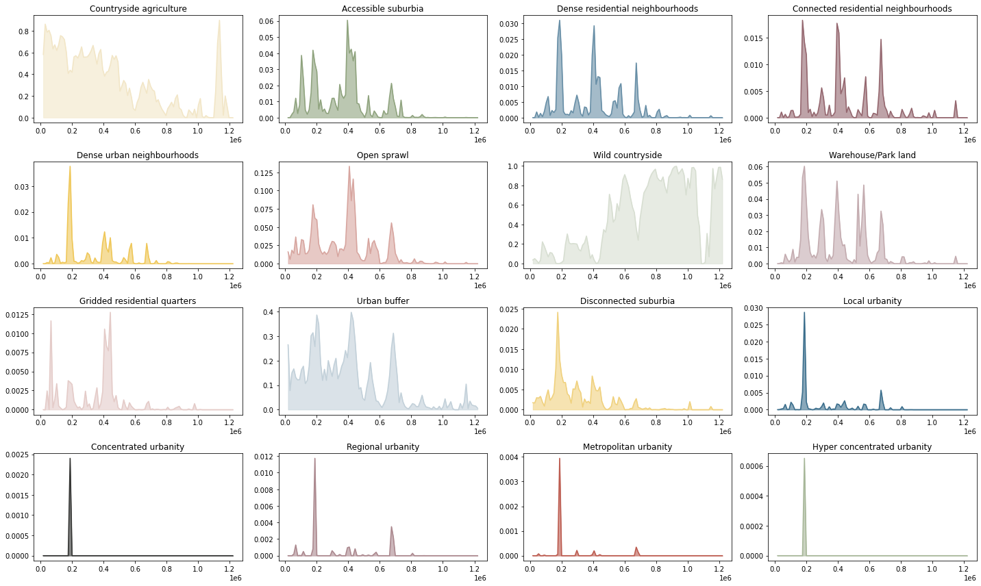 ../_images/geog_distribution_15_0.png