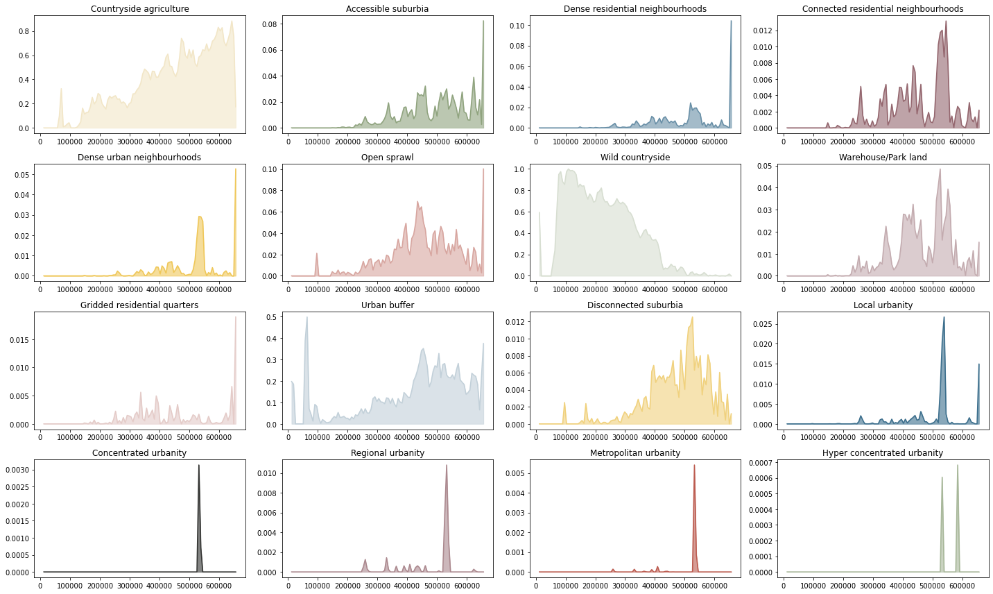 ../_images/geog_distribution_16_0.png