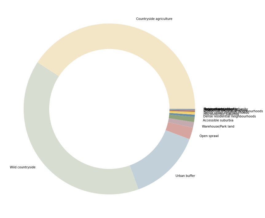 ../_images/geog_distribution_29_0.png