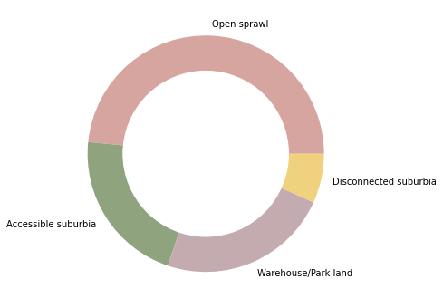 ../_images/geog_distribution_31_0.png