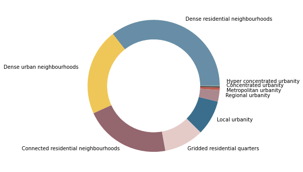 ../_images/geog_distribution_32_0.png