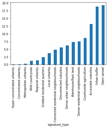 ../_images/geog_distribution_70_1.png