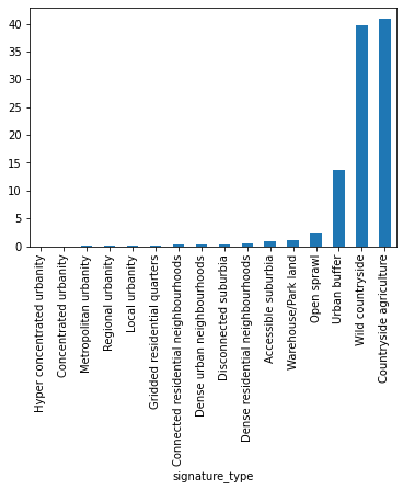 ../_images/geog_distribution_71_1.png