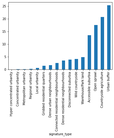 ../_images/geog_distribution_72_1.png