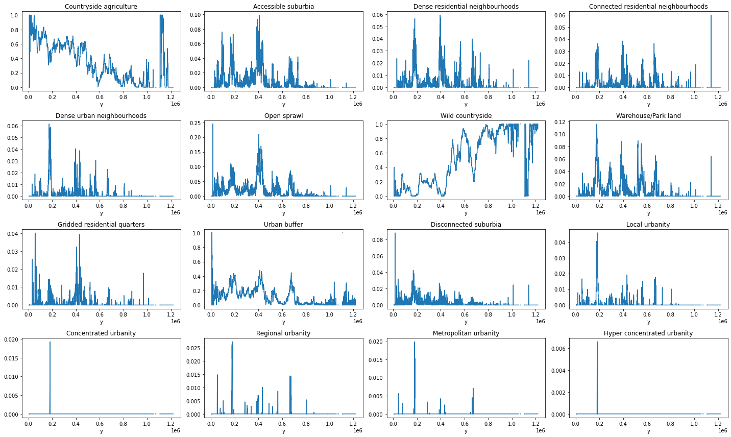 ../_images/geog_distribution_9_0.png