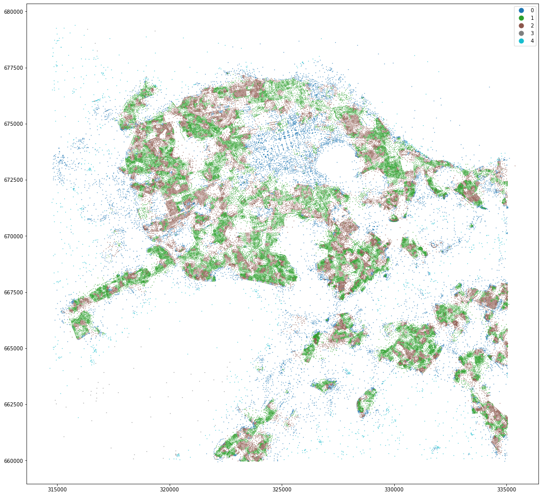 Trial of clustering on OpenMap and MasterMap data — Urban Grammar AI ...